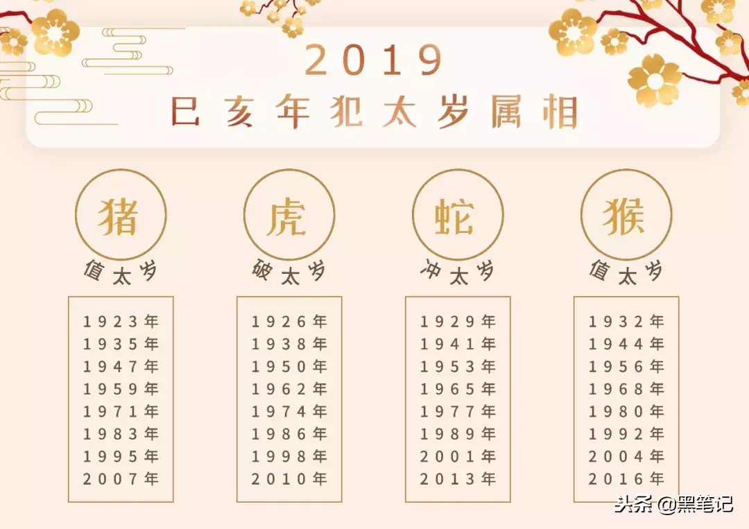 2019年十二生肖运势详解｜看后好运一整年！