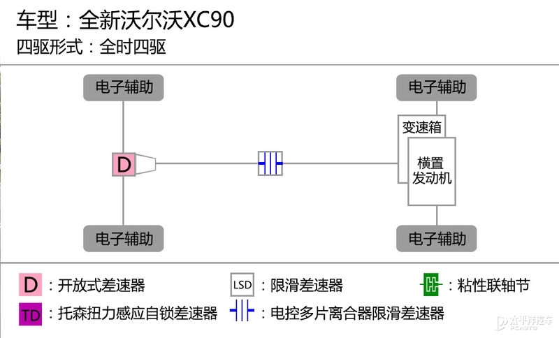 新增48V轻混，还优惠近10W元！新款沃尔沃XC90会是7座SUV最优选？
