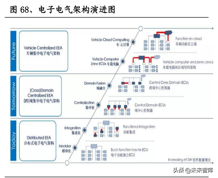 特斯拉专题研究报告：产品、工厂、技术、生态展望