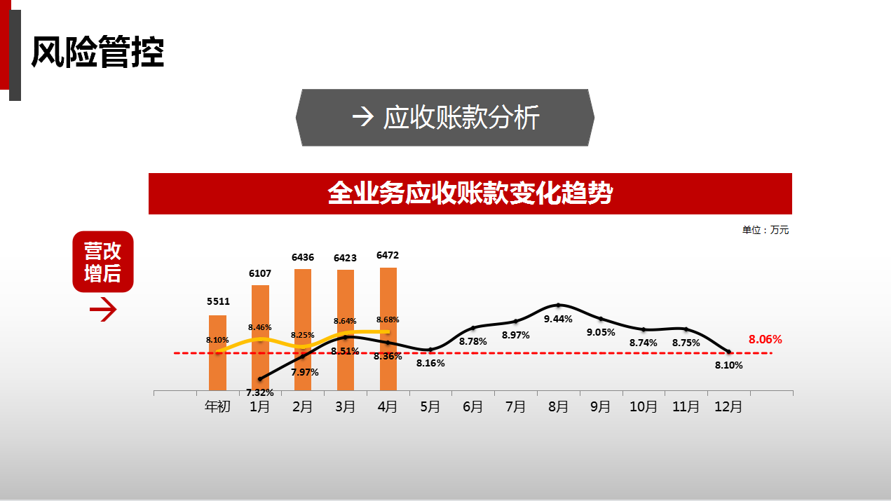 人家这才叫财务分析报告，你那只能算是报账本（附财务报告模板）