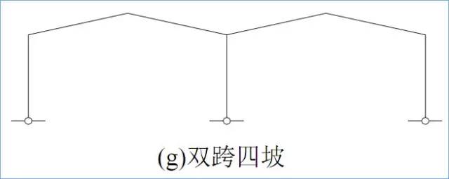 门式刚架结构的特点、适用范围及常用形式