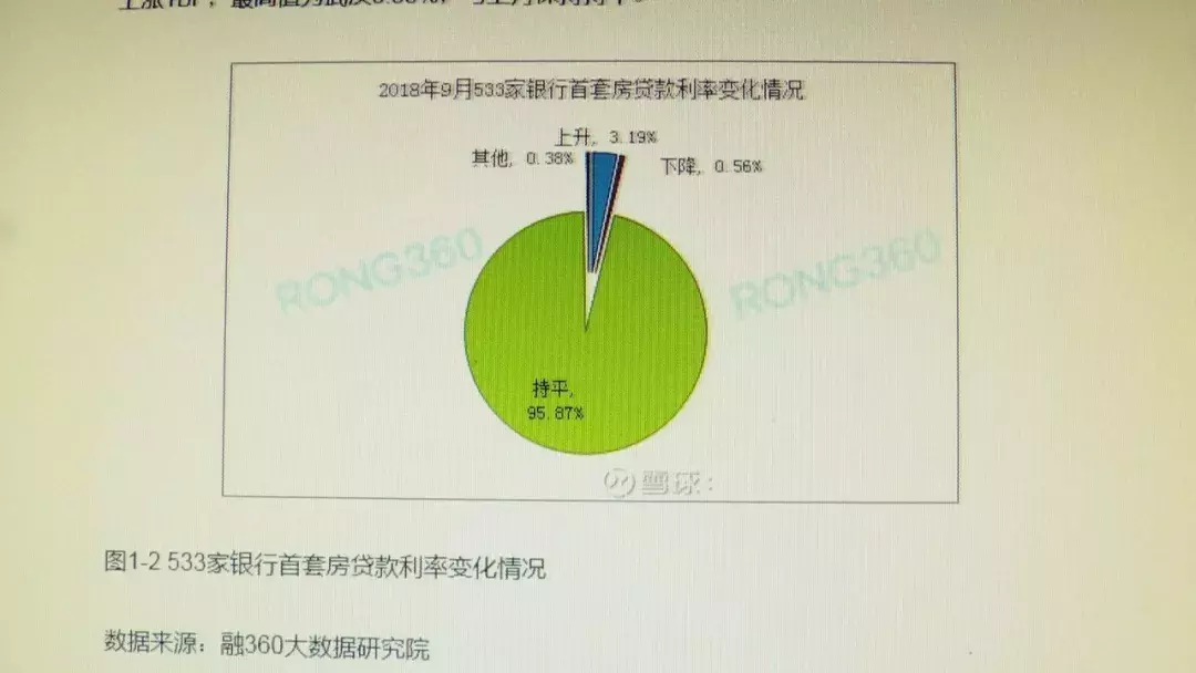 真的吗，昆明多家银行下调首套房贷款利率？