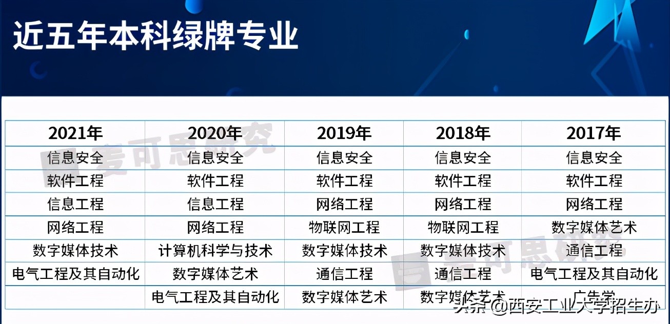 工业大学是学什么的（填报志愿必看）