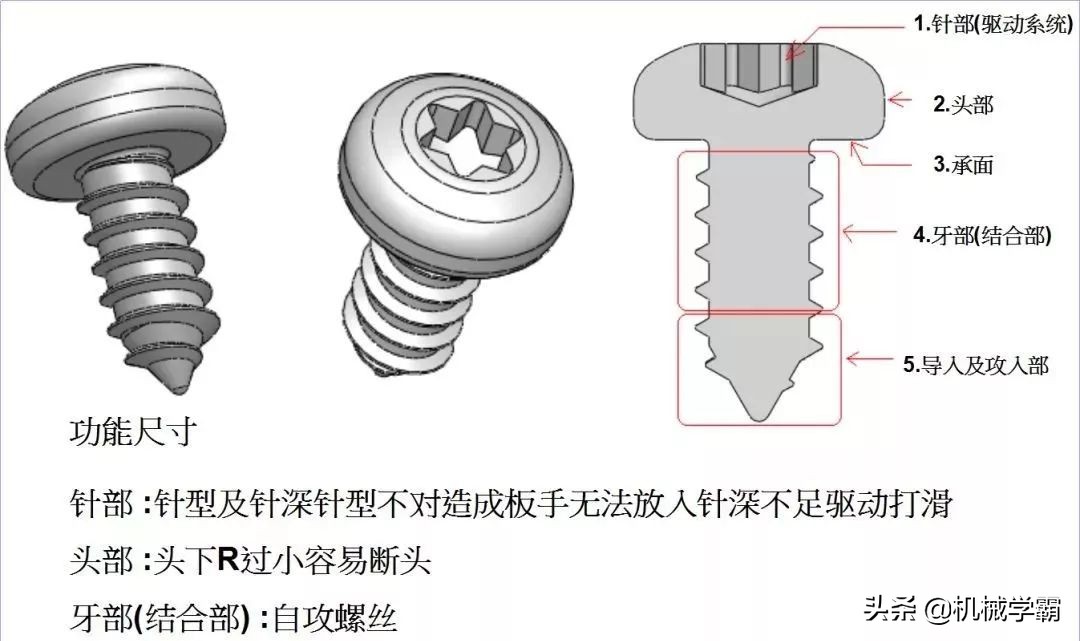 螺丝知识图谱大全！从基本构造到制造