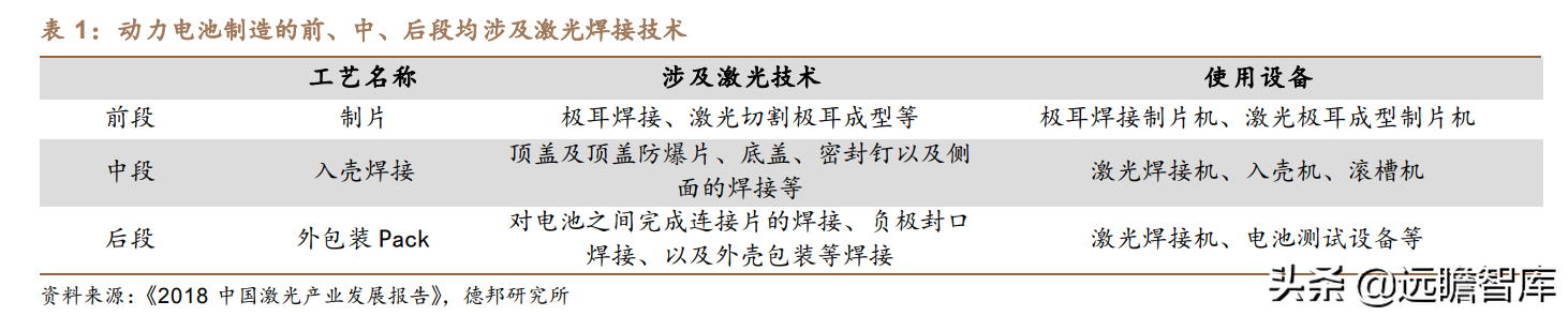 锐科激光：以全球龙头IPG为参照，新应用有望复刻切割，快速起量