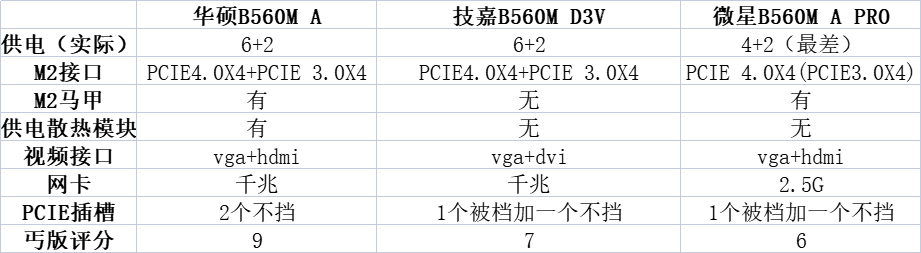 显卡溢价真难受，双11值得推荐的5000到17000元主机，含12代预测