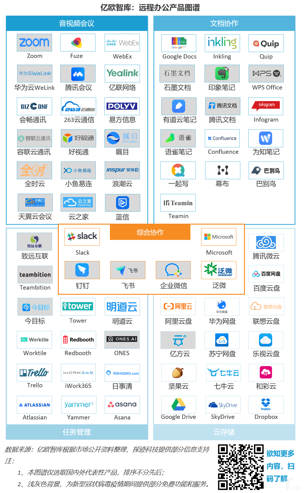 最适合自己的远程办公软件到底是哪款？