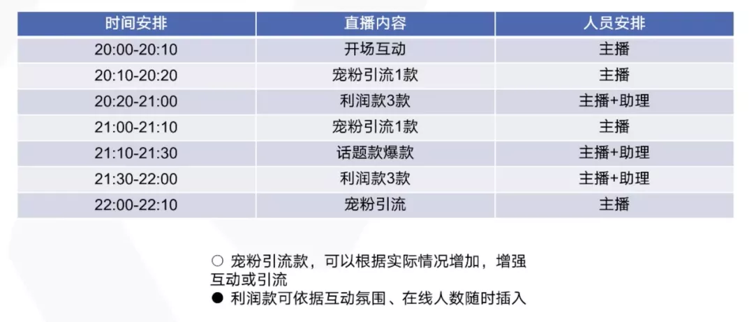 直播间活动策划方案 直播内容策划