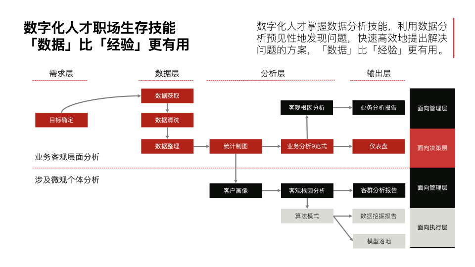 财务人员必学的数据赋能实战案例：一秒钟对账