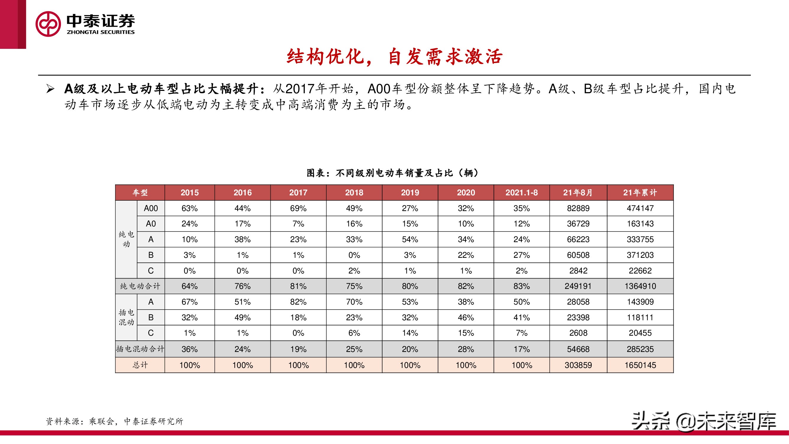 中美欧三大汽车市场分析及2022年展望