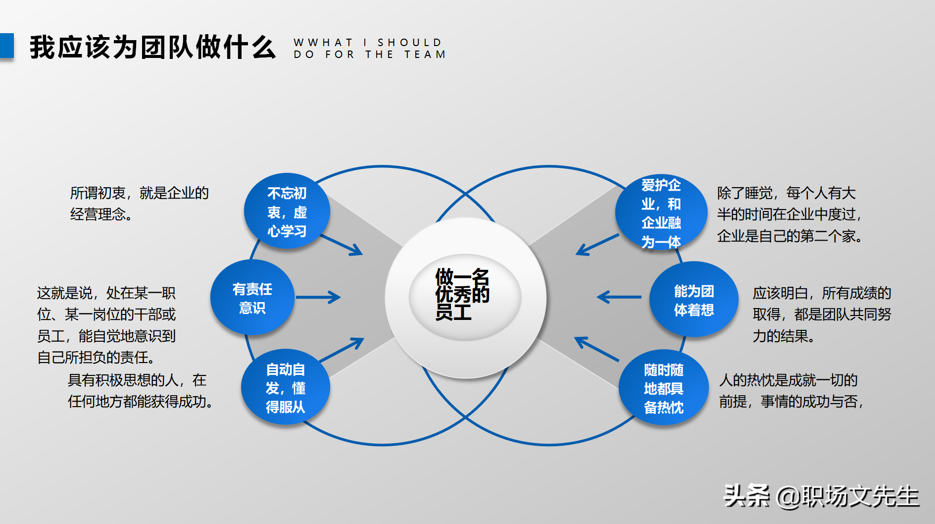 高效的领导（智、信、仁、勇、严），34页团队建设与管理培训分享