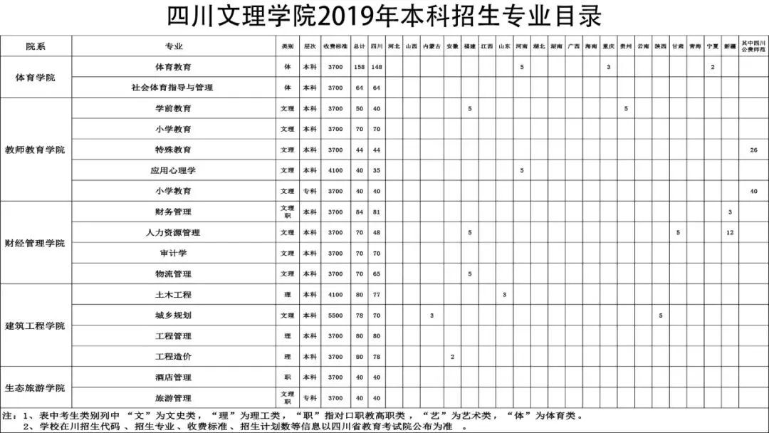 川传、川音、中飞院、西南科技大学等10所高校招生计划出炉