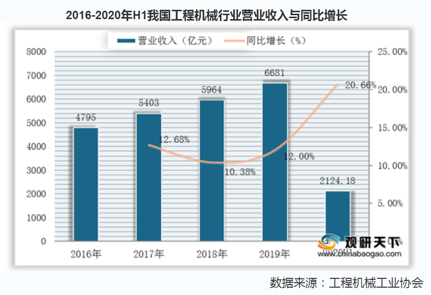 三一重工——中国工程机械行业第一品牌