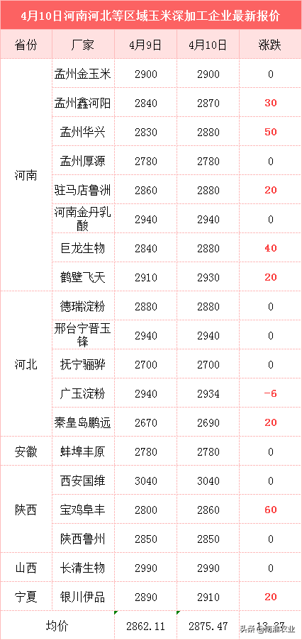 玉米杀了个“回马枪”，梦碎1.5元，3个坏消息，还要跌？