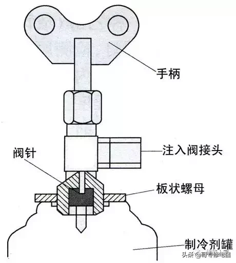 汽车空调系统原理与维修培训