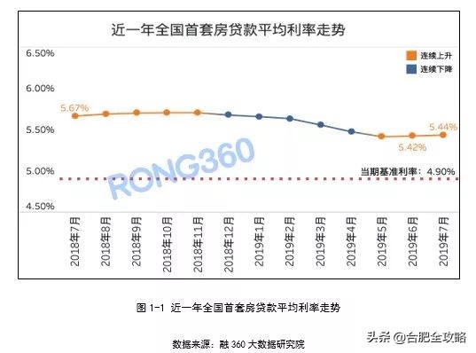 确定！合肥多家银行二手房限贷！放款期限6个月起步！...