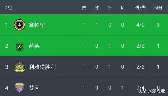 亚冠d组(亚冠D组首轮战报 最新积分榜，塞帕罕4比0艾因领跑，萨德平利雅得)