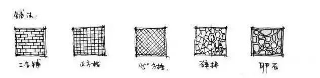 建筑装修行业所用最全石材知识（绝对干货收藏学习）