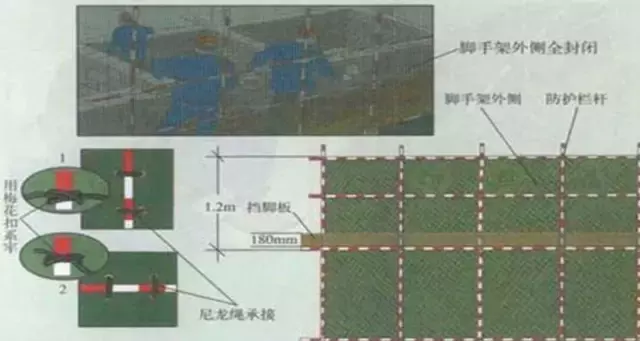 图解脚手架安全隐患及解决措施