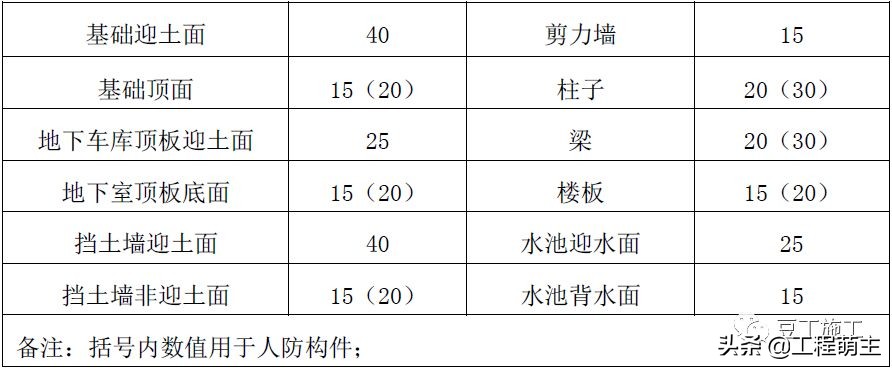 钢筋工程质量管理标准图集，从进场验收到成品保护