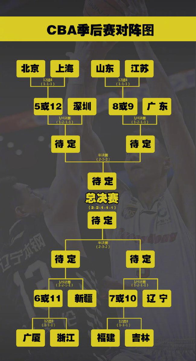 cba哪个台(CBA12进8淘汰赛周末开战 央视2频道转播全部4场对决 直播时间确定)