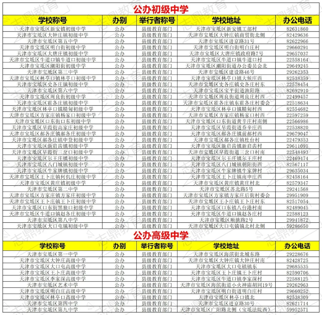上百所公办校！宝坻区到底哪些学校适合你？
