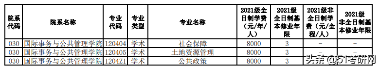 最美海景985高校，关键还不难考！多专业复试线为国家线