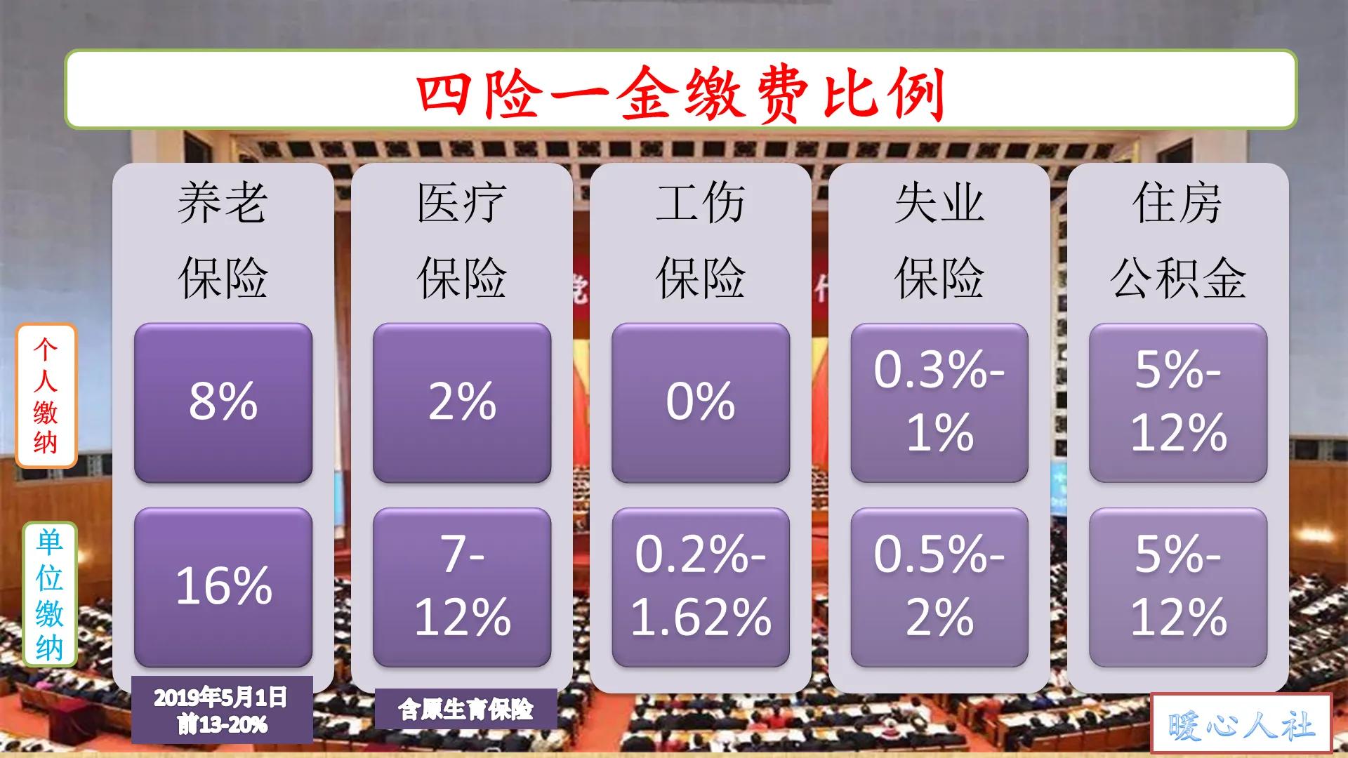 缴费基数是什么,缴费基数是什么意思?
