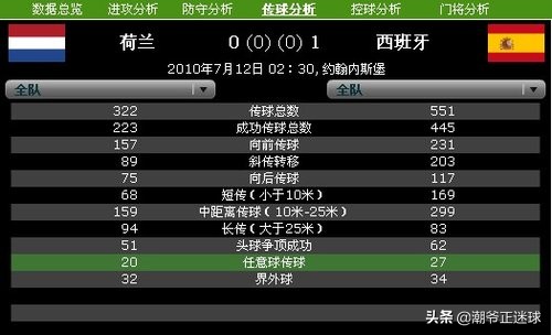 为什么西班牙世界杯(深度解析：西班牙为何连夺欧洲杯、世界杯？天时地利人和缺一不可)