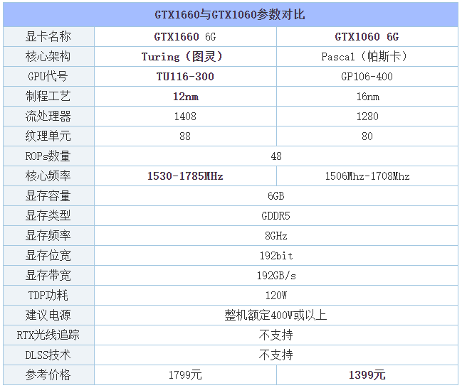 1660和1060性能差别（显卡1660）-第2张图片-科灵网