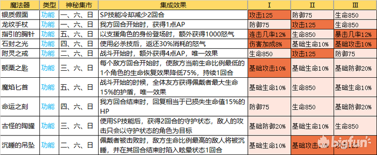 零启动魔术女士：帖子解决魔术的所有疑虑