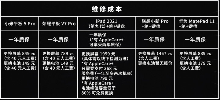 2500 元，除了 iPad，平板電腦還能這樣選