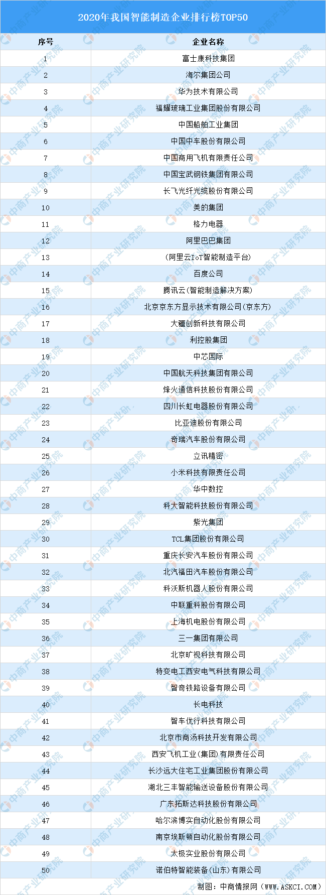 2021年中国智能制造装备行业产业链上中下游市场及企业剖析