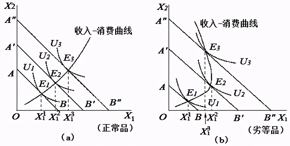 考研真题：湖南大学848经济学综合考研真题及答案解析