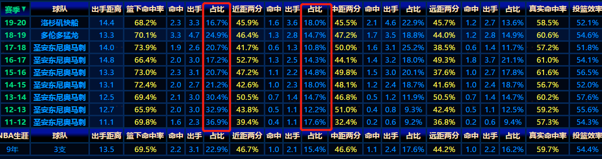 内斯特洛维奇特点(深度：伦纳德从糙汉到FMVP，非典型马刺制造)