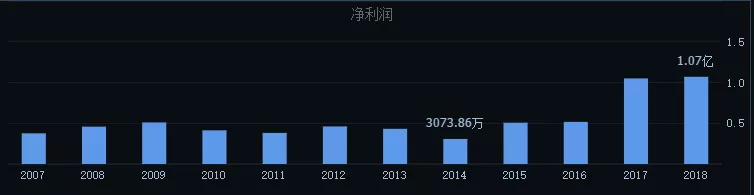 暗藏杀机！2020年的第一大雷 小心再小心