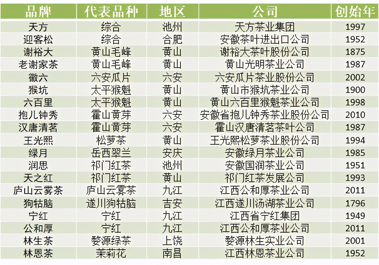 苦丁茶哪个品牌好（中国各省代表性茶叶品牌）