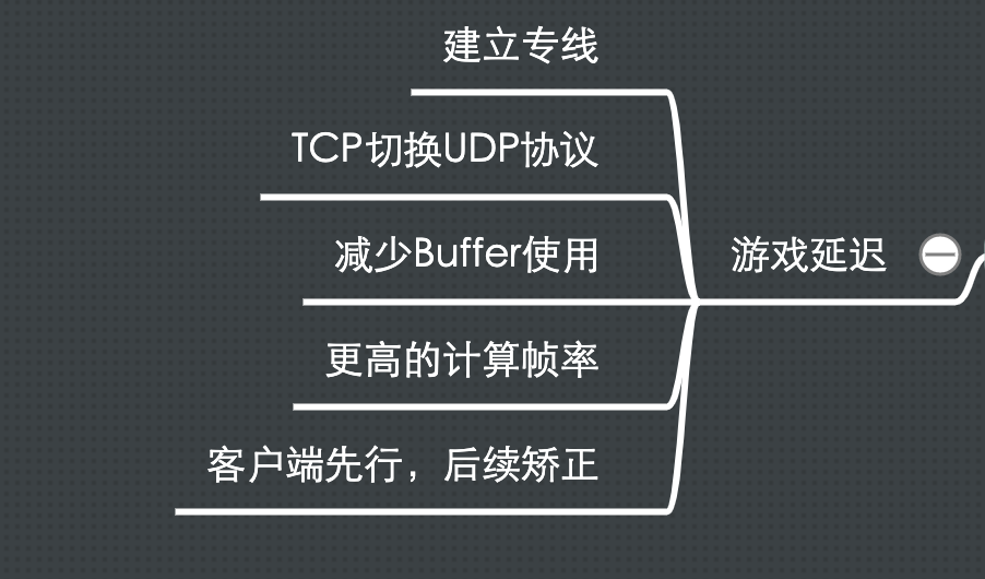 令人头痛的游戏延迟，如何解决​