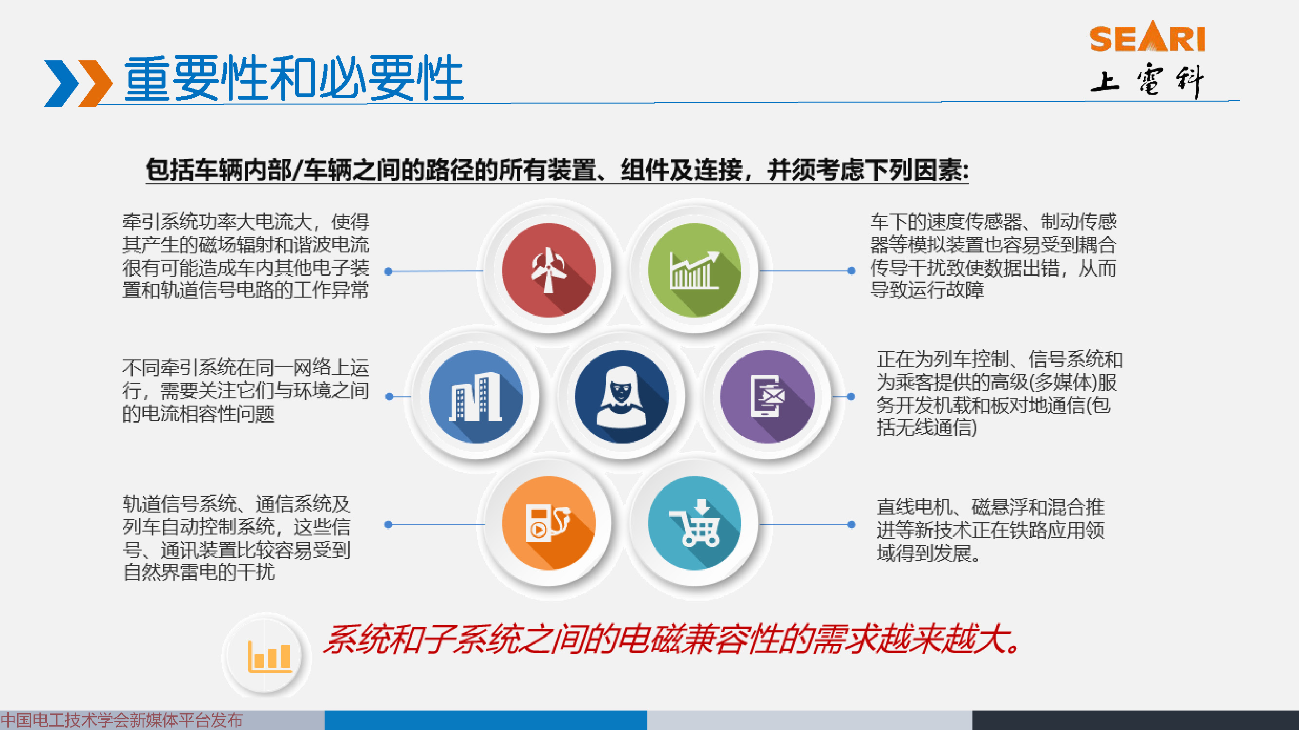 2021中國電磁兼容大會專家報告：城市軌道交通EMC標準動態及解析