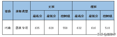 太难了！清北华五人等全国53所重点大学各省投档线汇总