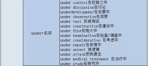 高考英语大纲规定的24个语法梳理