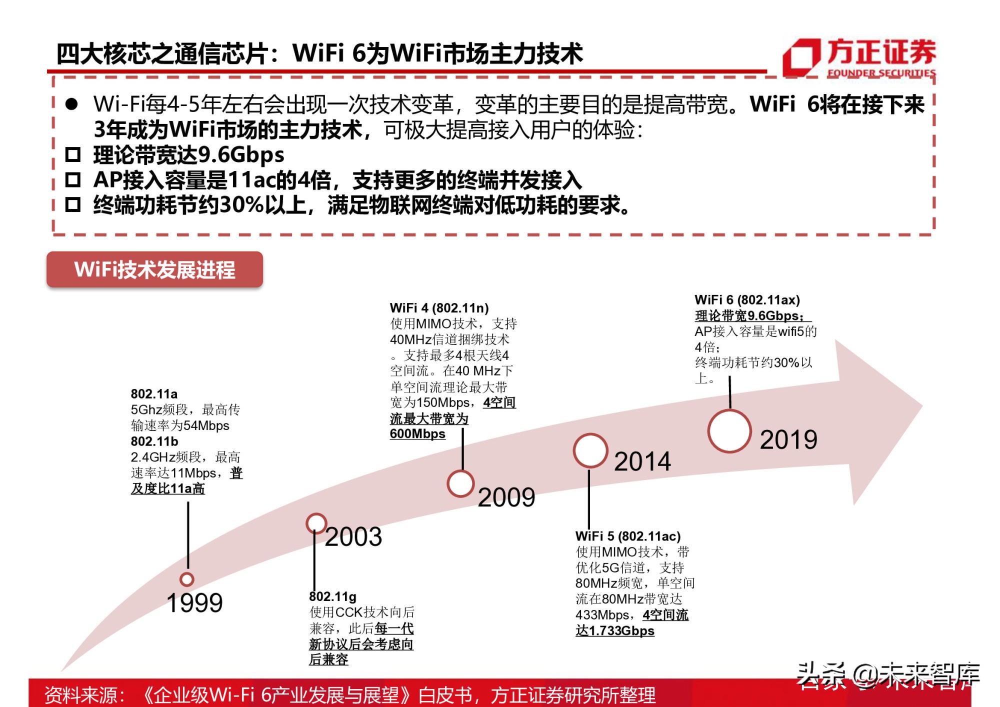 半导体行业154页深度研究报告：AIoT芯片产业分析