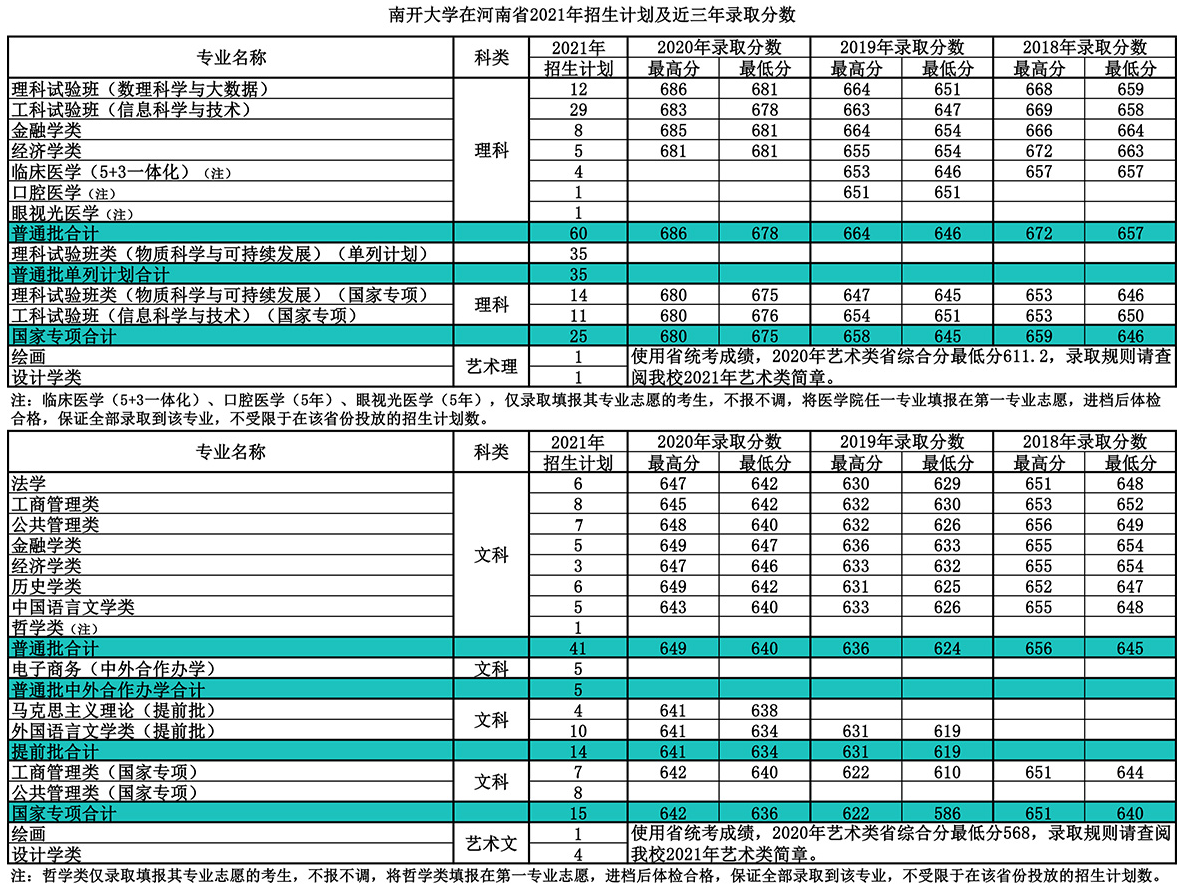 就在今日！天津市高考分数线重磅公布！附南开大学近三年分数线汇总