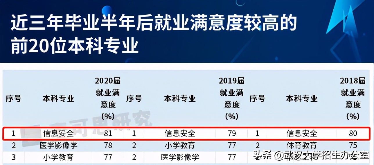 就在今晨！2021软科中国大学专业排名首发，17所高校上榜专业数过百！