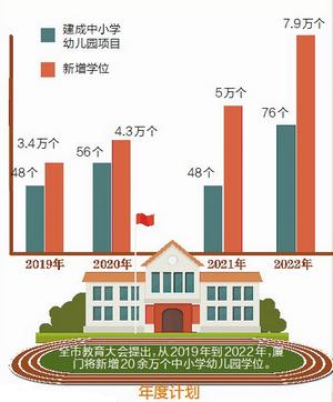 新学年，厦门48所新校园“上线”啦！颜值很高，内涵更美