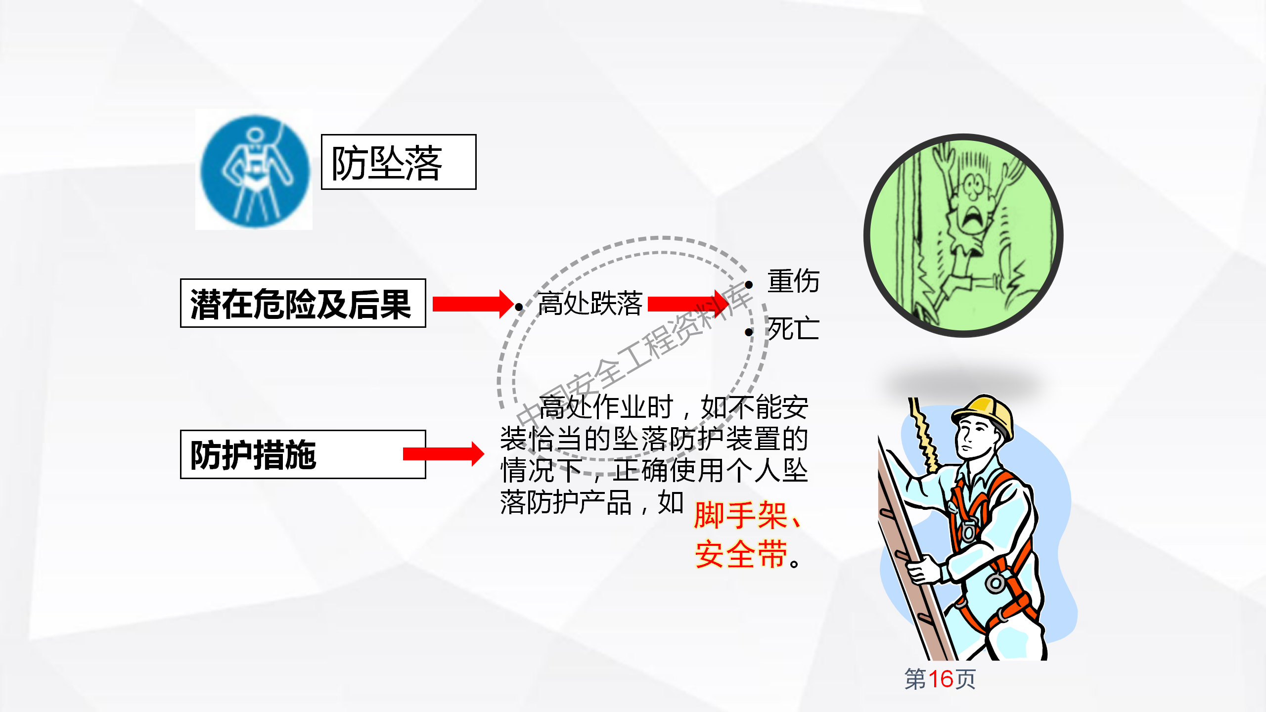 劳动防护用品使用规范及作业风险控制PPT（102页）