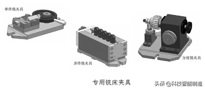 机械加工如何小白变大咖，铣床夹具设计要点，你掌握了吗？