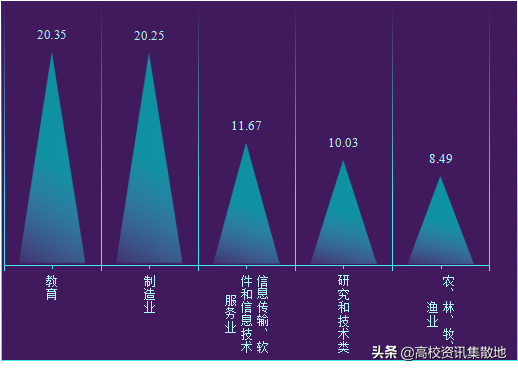 王牌专业就业率竟然最低！探寻东北林业高校的翘楚