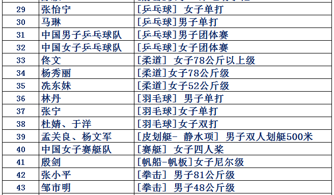 2008年北京舉辦多少屆奧運會（8月8日，2020年東京奧運會閉幕，2008年北京奧運會開幕）