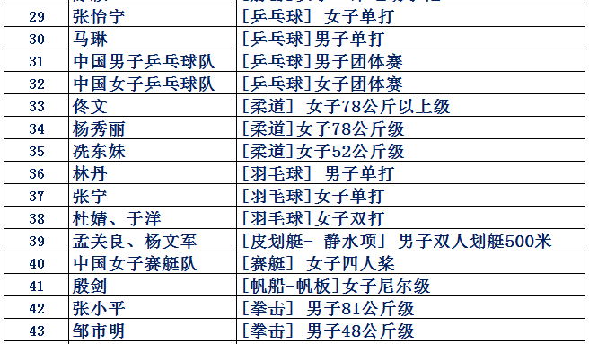 2008年北京举办多少届奥运会（8月8日，2020年东京奥运会闭幕，2008年北京奥运会开幕）